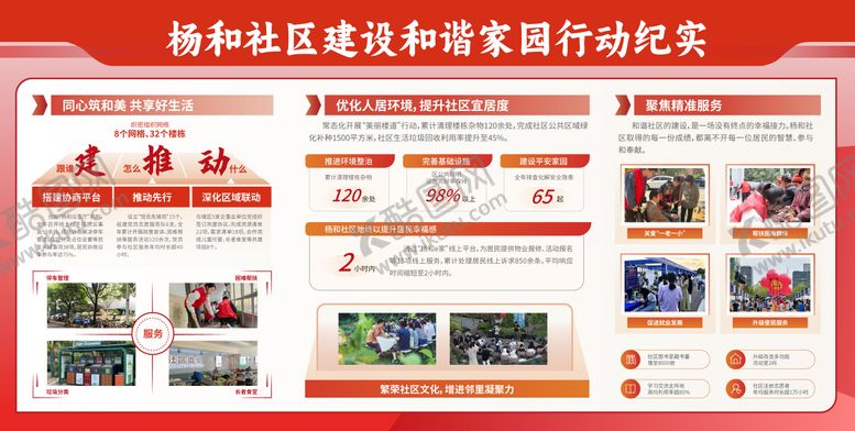 编号：92431512191600448297【酷图网】源文件下载-社区建设和谐家园行动纪实展板宣传栏