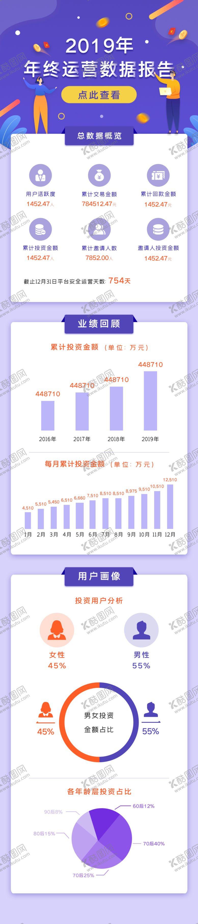 编号：86757904190246093080【酷图网】源文件下载-数据报告H5长图