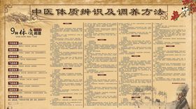 中医宣传栏