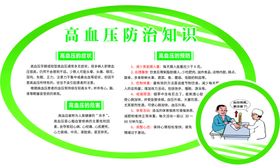 防治高血压健康你我他知识展板