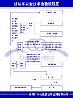 机动车检验项目及判定标准