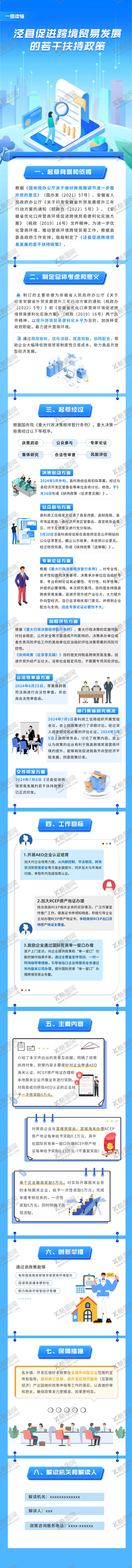 编号：58580802221624595646【酷图网】源文件下载-经济发展政策图解长图海报