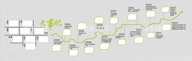 编号：24632912160224512624【酷图网】源文件下载-大事记