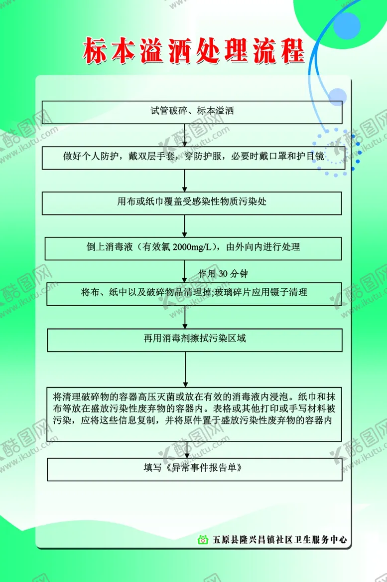 编号：52472906261105301381【酷图网】源文件下载-标本溢洒处理流程