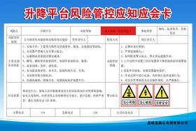 配电室风险管控应知应会卡