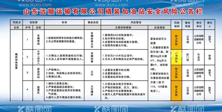 编号：41230012151709554848【酷图网】源文件下载-加油站安全风险公告栏