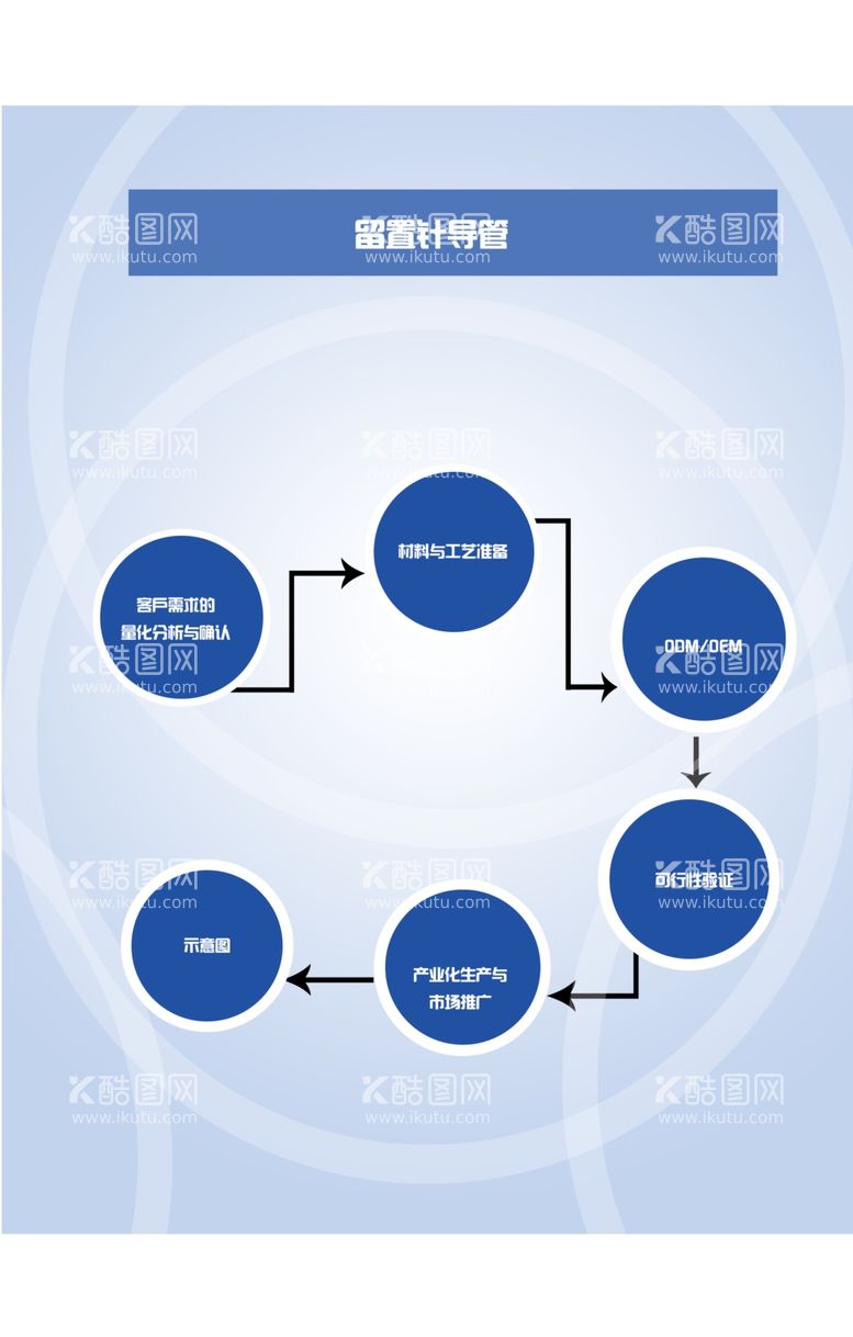 编号：40101412250056333131【酷图网】源文件下载-医学流程图