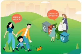 垃圾分类讲卫生讲文明遛狗文明爱干净