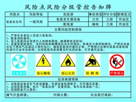 风险点风险分级管控告知牌