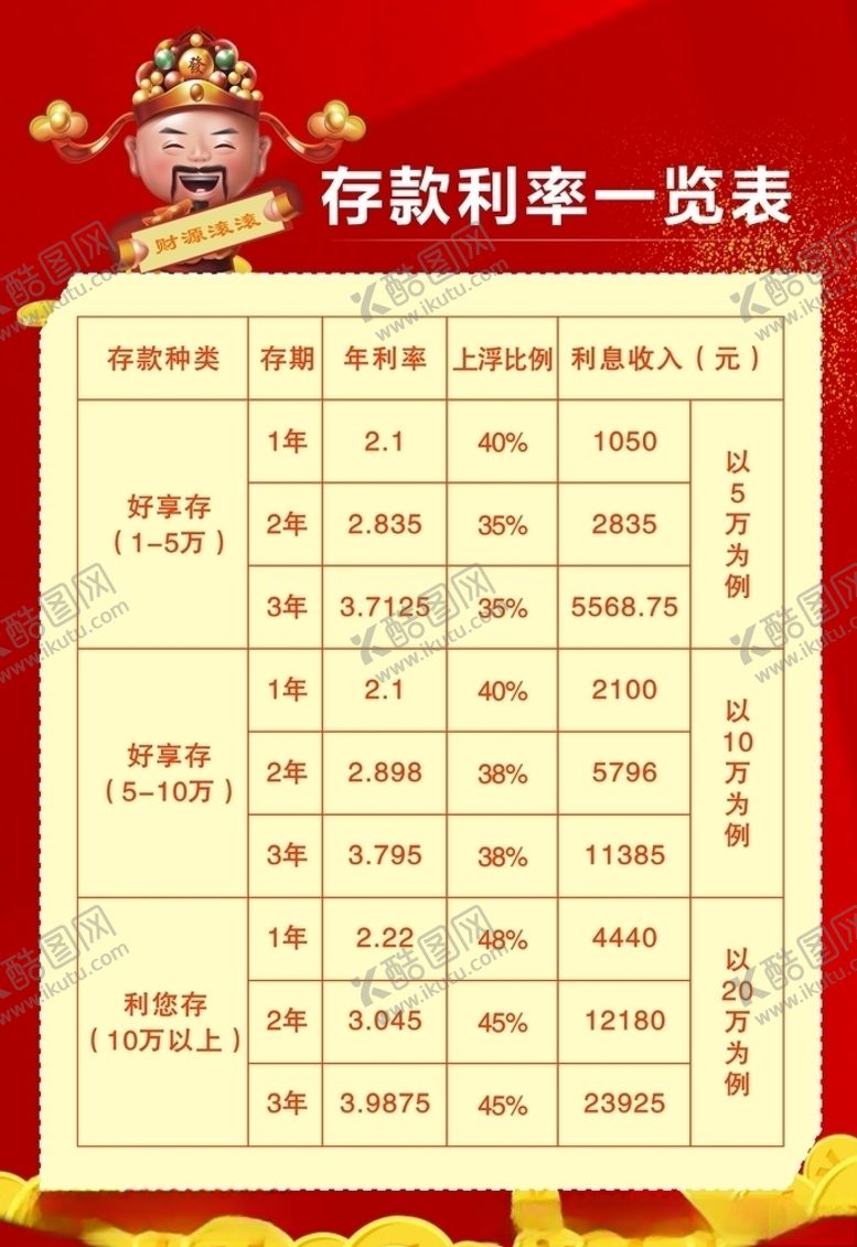 编号：55302410211531568151【酷图网】源文件下载-银行海报