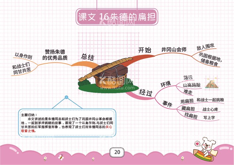 编号：56105012122154424810【酷图网】源文件下载-二上语文思维导图