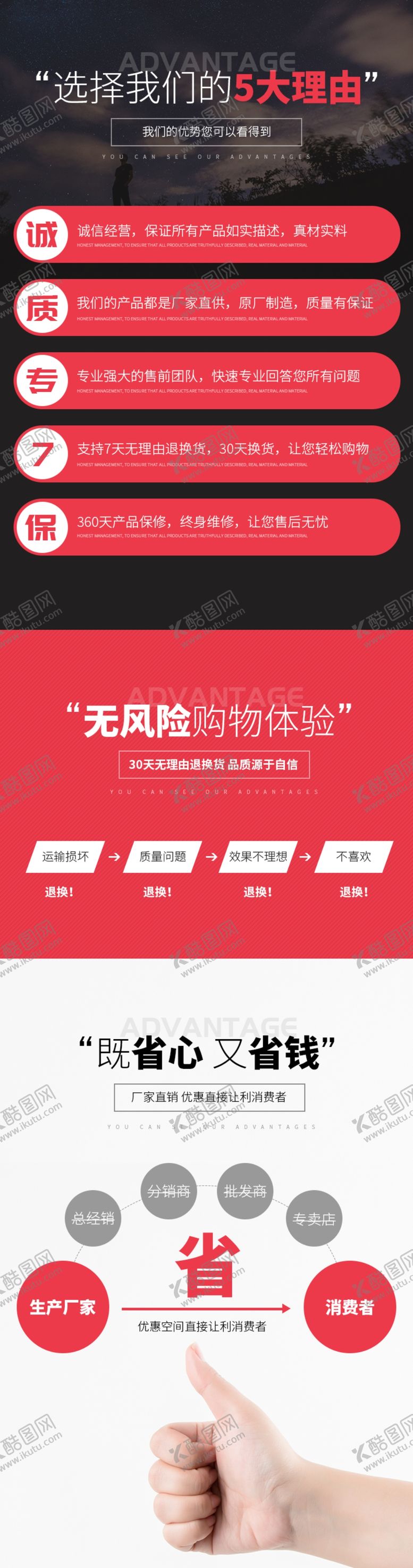 编号：27617110171747138842【酷图网】源文件下载-淘宝优势详情页模板
