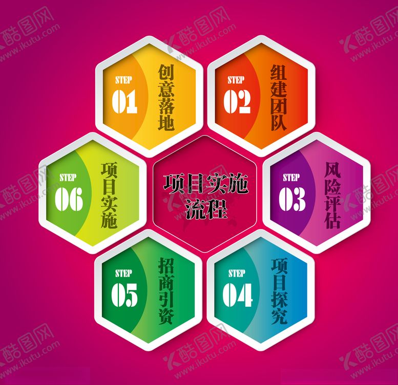 编号：71272407071820326701【酷图网】源文件下载-项目实施流程结构图细分图优势图