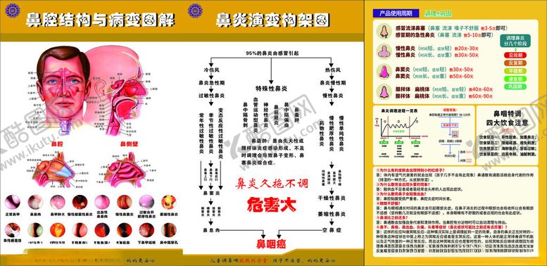 编号：22129402071346168673【酷图网】源文件下载-刘宁堂鼻炎
