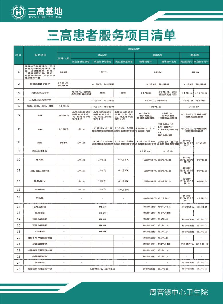 编号：51556912072212444623【酷图网】源文件下载-三高患者服务项目清单