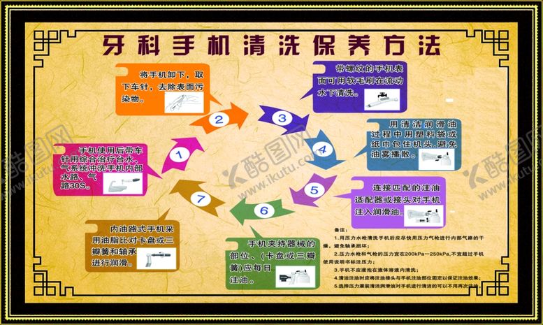 编号：54484009271725275095【酷图网】源文件下载-牙科手机清洗保养方法