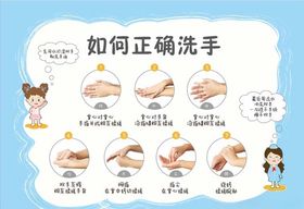 正确洗手七步法