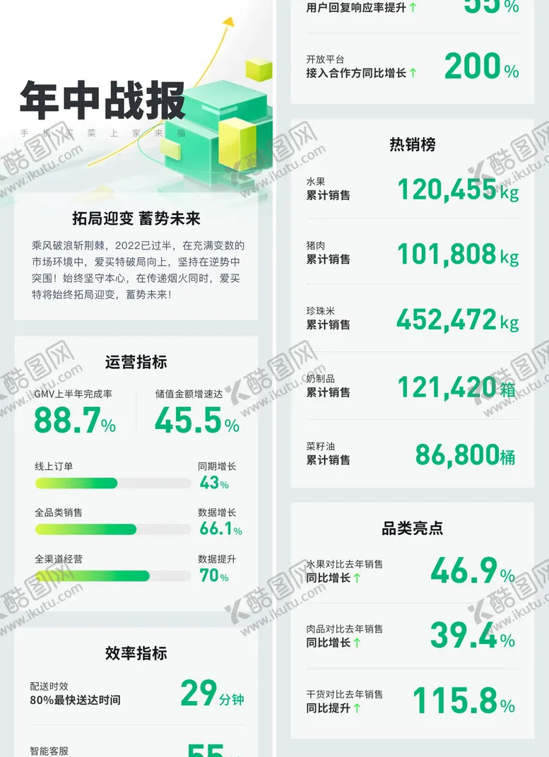 编号：13540411220602074632【酷图网】源文件下载-简约年中战报