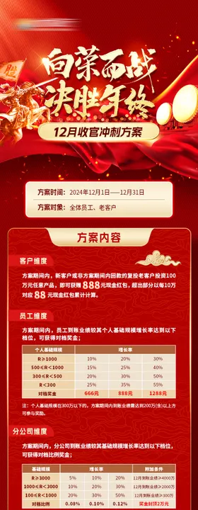 红色年终业绩激励长图海报