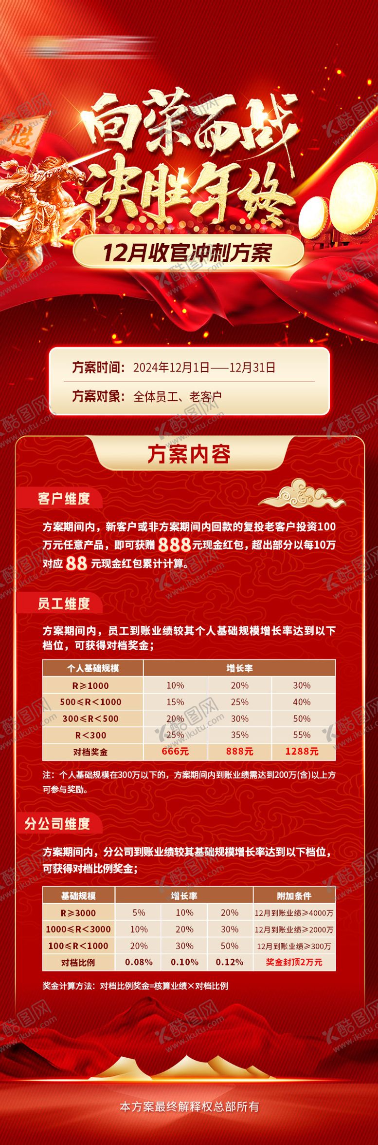 编号：34658209122238092750【酷图网】源文件下载-红色年终业绩激励长图海报