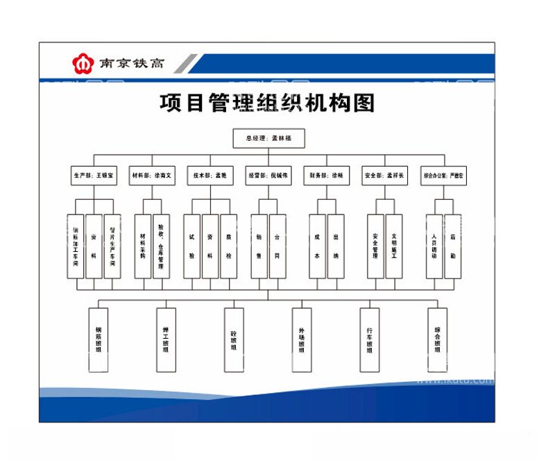 编号：54451912050859501062【酷图网】源文件下载-组织机构图