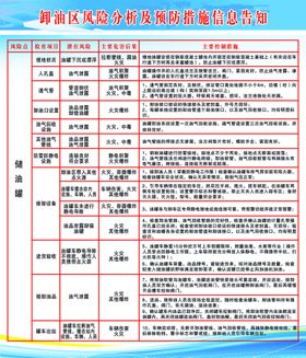 卸油操作规程加油站制度