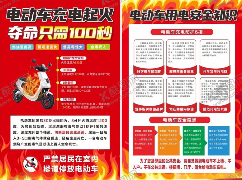 编号：31248202051800502813【酷图网】源文件下载-电动车充电起火