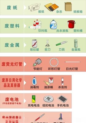 垃圾分类