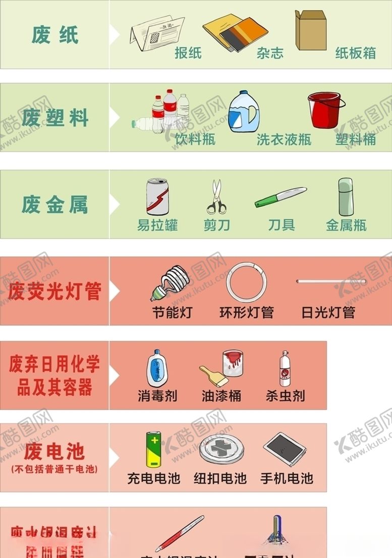 编号：49351309190335352509【酷图网】源文件下载-垃圾分类