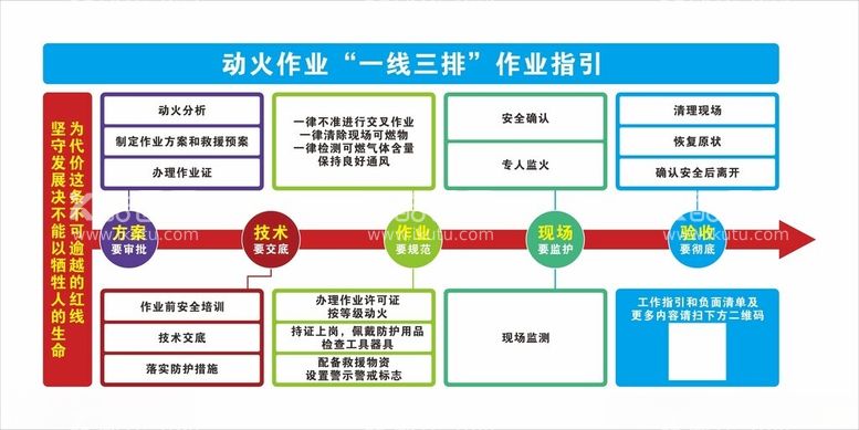 编号：86090112040751366668【酷图网】源文件下载-动火作业一线三排