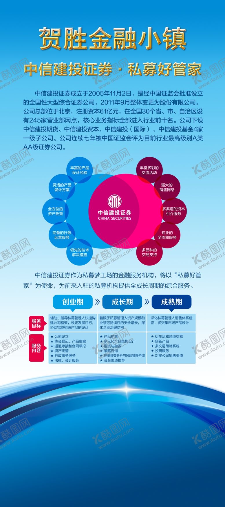 编号：77678810041757046573【酷图网】源文件下载-金融小镇展板