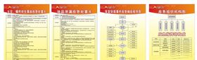 中国石油管理制度