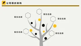 组织构架图单位结公司
