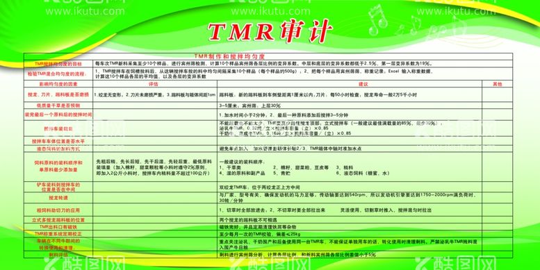 编号：79826903090506323788【酷图网】源文件下载-TMR审计