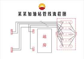 加油站管线流程图