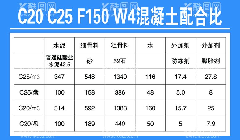 编号：78139010071343222964【酷图网】源文件下载-混凝土配合比