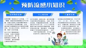 流感预防展板