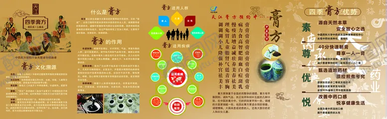 编号：68905409200609345916【酷图网】源文件下载-中医文化展板海报
