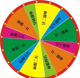 抽奖转盘