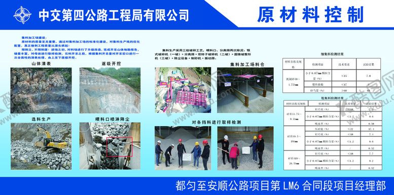 编号：41375009181920312054【酷图网】源文件下载-工地原材料控制