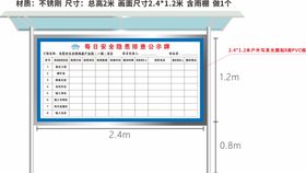 燃气安全隐患海报