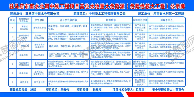 编号：83874304241713049056【酷图网】源文件下载-危险源公示牌