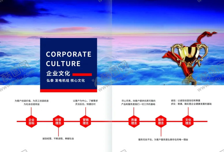 编号：60218706302209412547【酷图网】源文件下载-画册发展历程