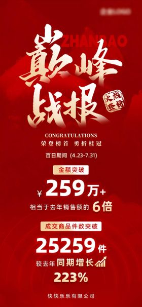 企业销售业绩巅峰战报