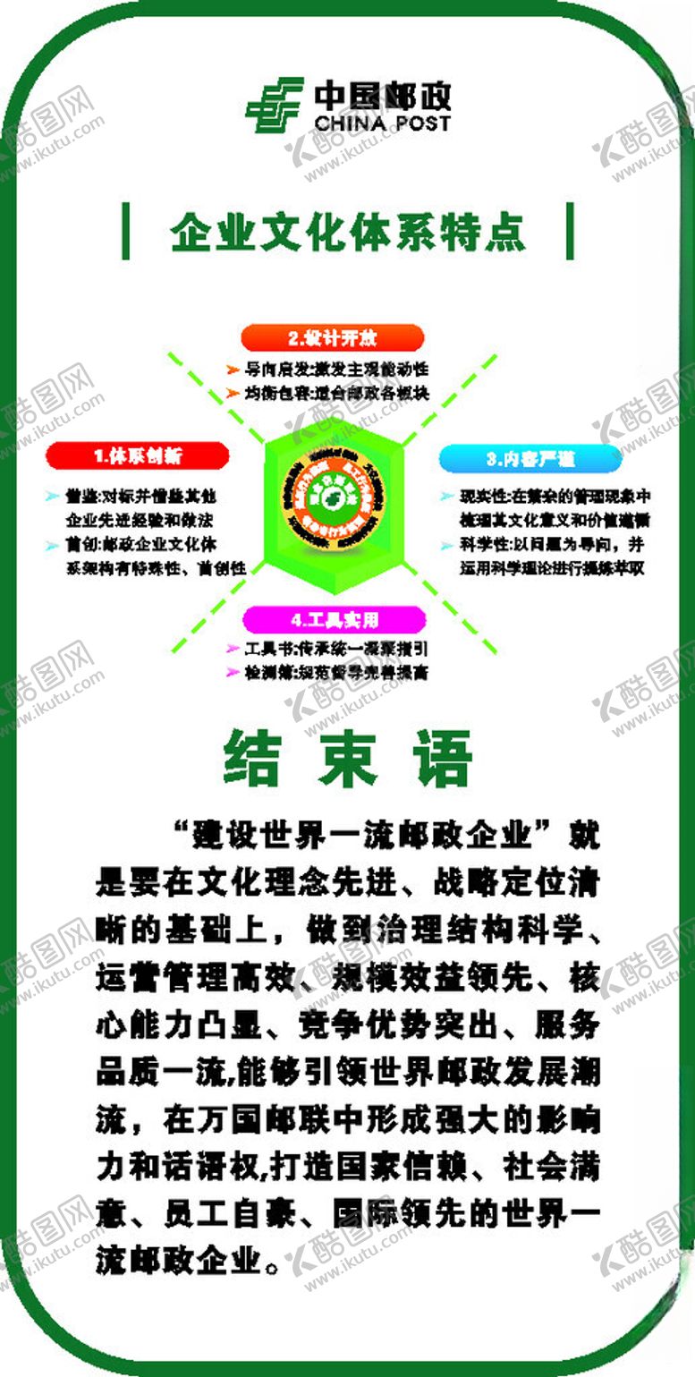编号：86980001270500095018【酷图网】源文件下载-邮政企业文化体系特点