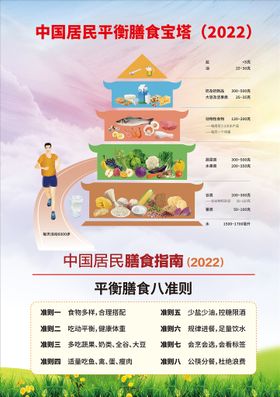 中国居民平衡膳食宝塔