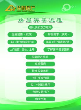 房屋中介制度