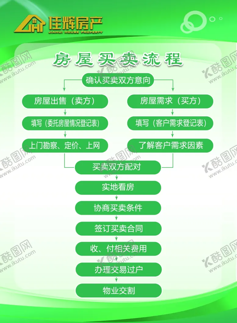 编号：25841405031603314415【酷图网】源文件下载-房屋中介制度
