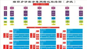 禁毒