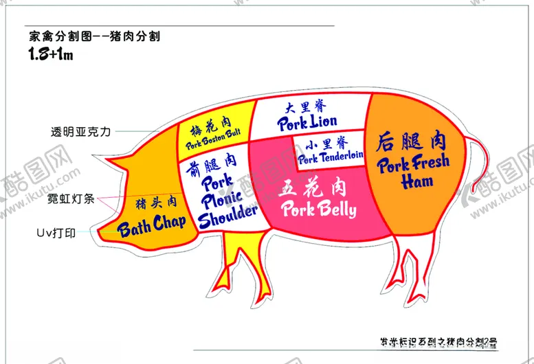 编号：29320706250655428528【酷图网】源文件下载-猪肉分割